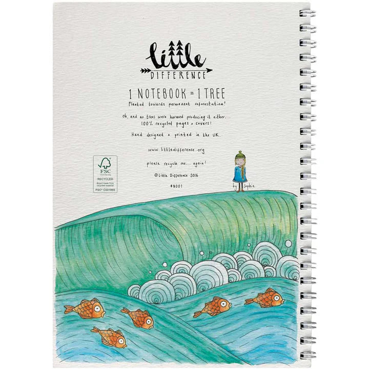Little Difference | Notebook