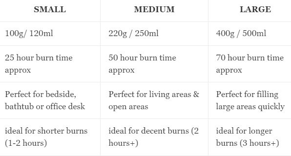 NOLA CANDLES | French Pear